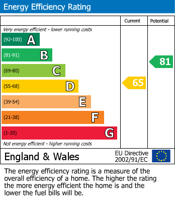 EPC Graph for Woodside Road, Winkfield, SL4