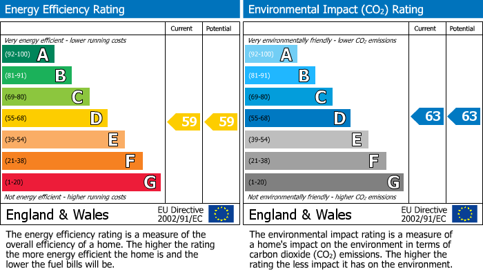 EPC Graph for Sheet Street, Windsor, SL4