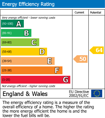 EPC Graph for Braybank, Bray, SL6