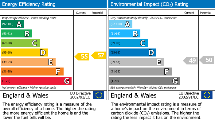 EPC Graph for Frances Road, Windsor, SL4